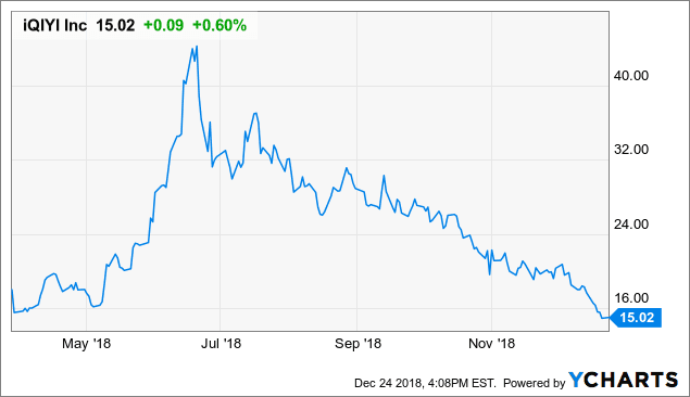 China Stocks For 2019 And Beyond