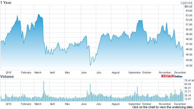 Can Oracle Buy Its Way In Its Effort To Win Over Amazon? – Oracle Corporation (NYSE:ORCL)