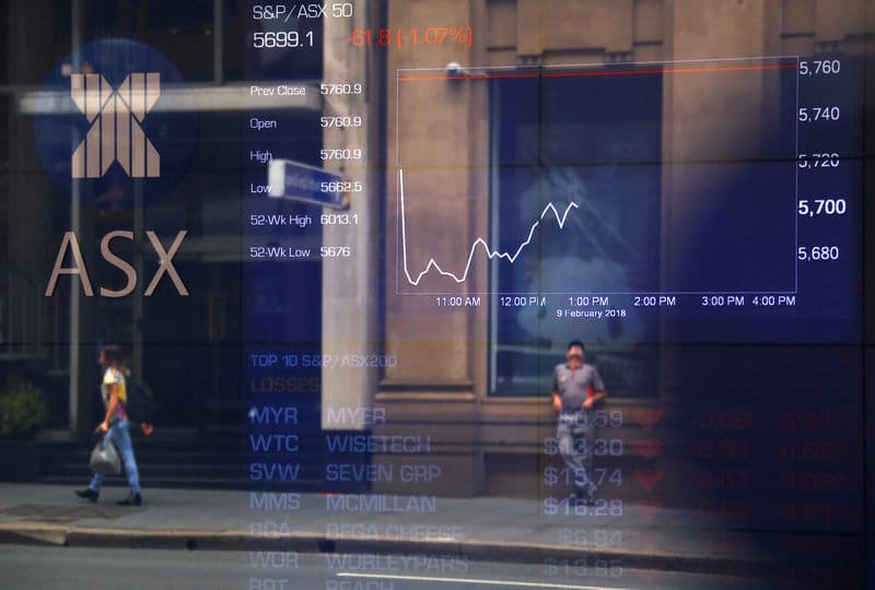 Asian markets a reluctant spectator to U.S. political theater By Reuters