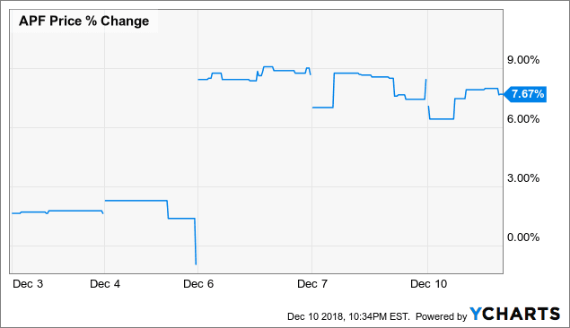 4% Alpha Remains In Morgan Stanley Asia-Pacific Fund Reorganization – Morgan Stanley Asia-Pacific Fund (NYSE:APF)