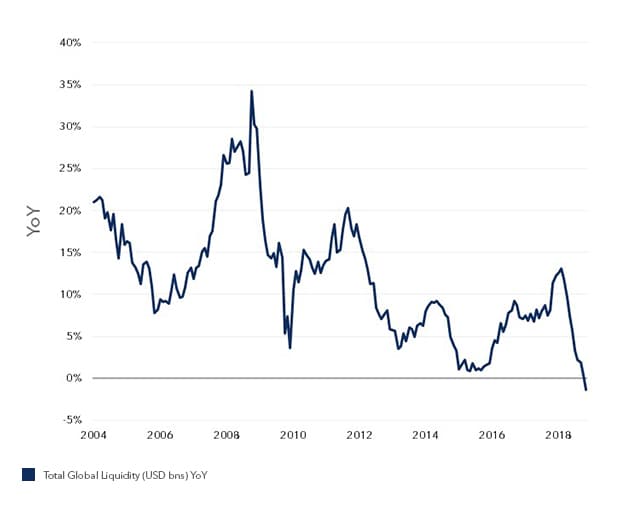 Monetary Policy In 2019, The Pause That Refreshes