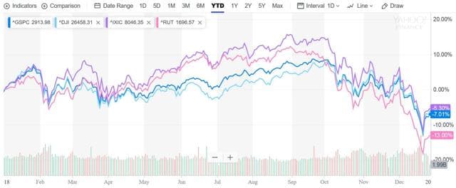 Best Asset Classes Of 2018: Gold And Residential Real Estate