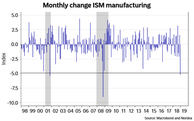 The Fed, And Short The U.S. Dollar