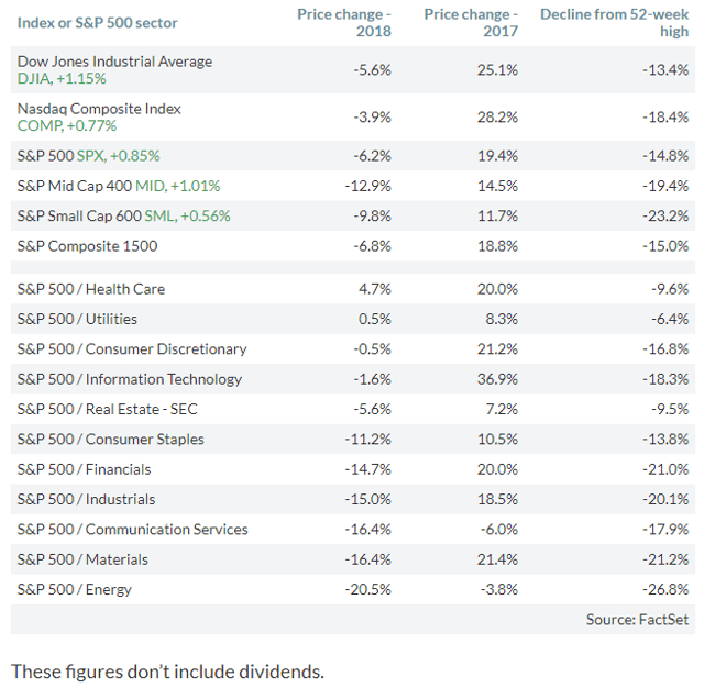 Jeff Miller Positions For 2019: Focus On Earnings, The Economy, And Financials