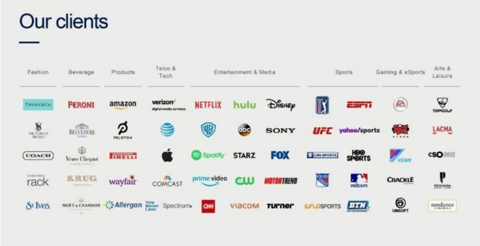 Troika Media Group, Inc. Announces Closing of Initial Public Offering