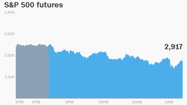 premarket thursday