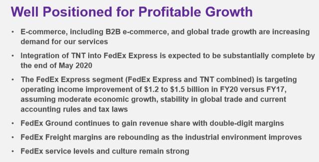 FedEx Growth