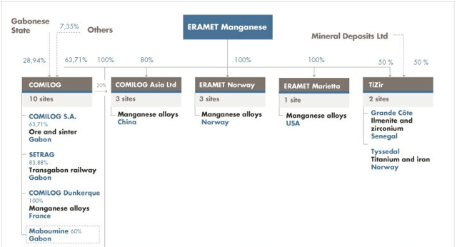 Eramet manganese organization