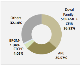 Eramet shareholders