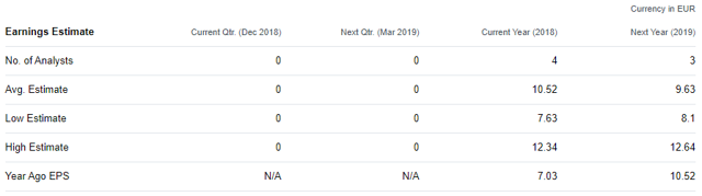 Eramet EPS estimates