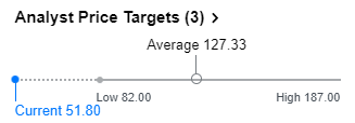 Eramet analyst price target Yahoo Finance