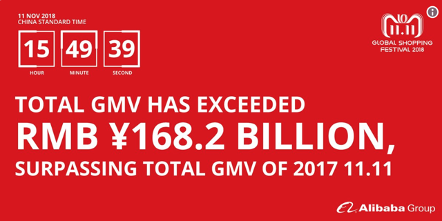 Alibaba revenue GMV