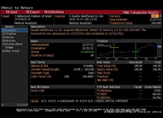 Bloomberg Terminal