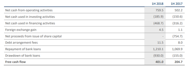 Tullow FCF definition