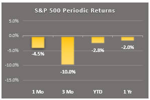 period returns 12-14-18