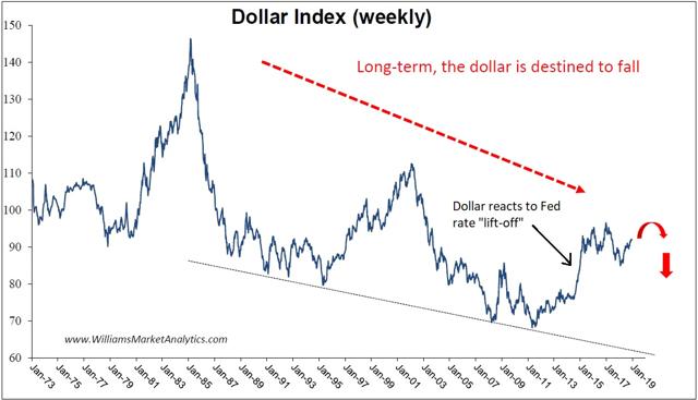 currency outlook 2021