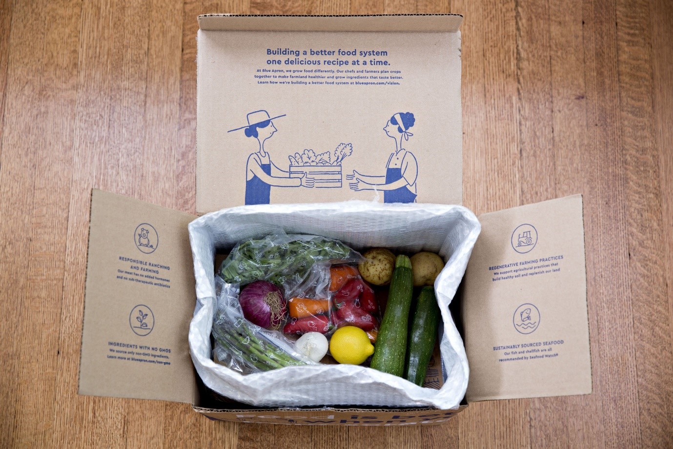 Meal Kit Delivery Player, Blue Apron, Delivers Good Results | Smallcaps ...