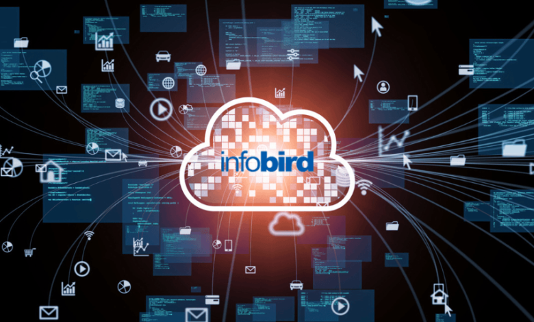 Infobird (IFBD): Spreading Their Wings in Preparation for an Exciting 2022 cover